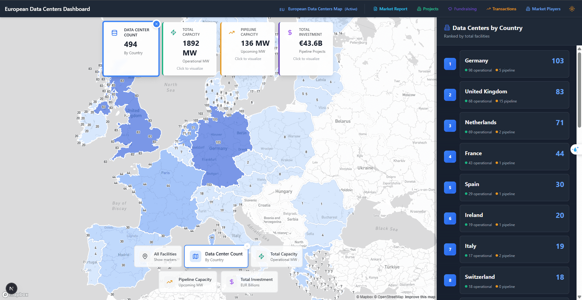 EU Data Centers